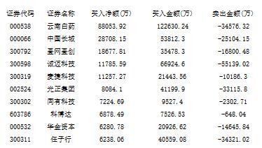 最新游资席位深度汇总解析