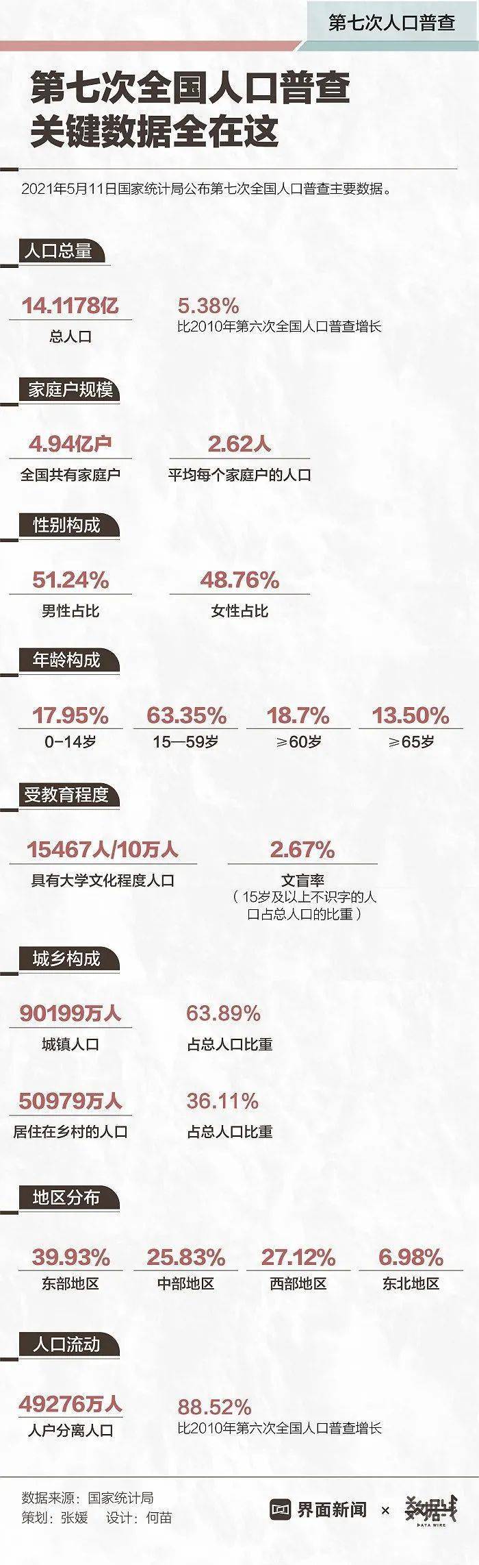 全球人口增长趋势、挑战揭晓，最新数据揭示人口发展动态