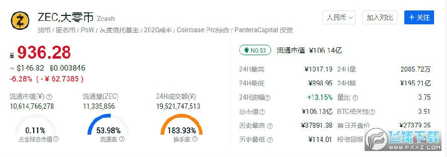 Zec零币最新价深度解析