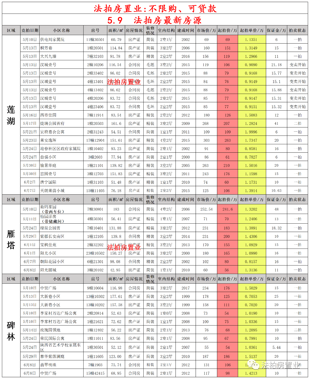 龙游二手房市场最新房源全面解析