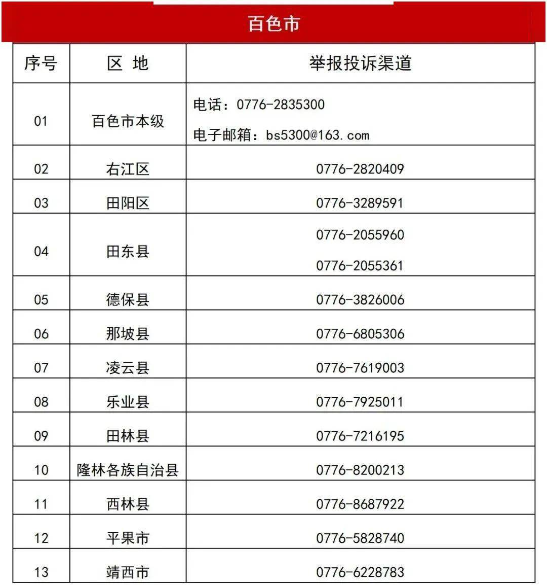 百色花社区最新地址及周边环境与特色概述