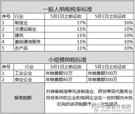 最新豆制品税率的影响深度解析