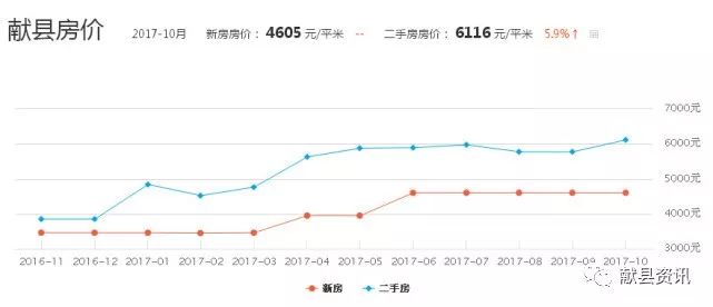 河北献县房价最新动态及市场趋势与前景展望分析