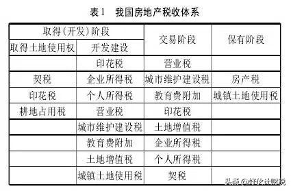 最新房产税计税依据全面解析