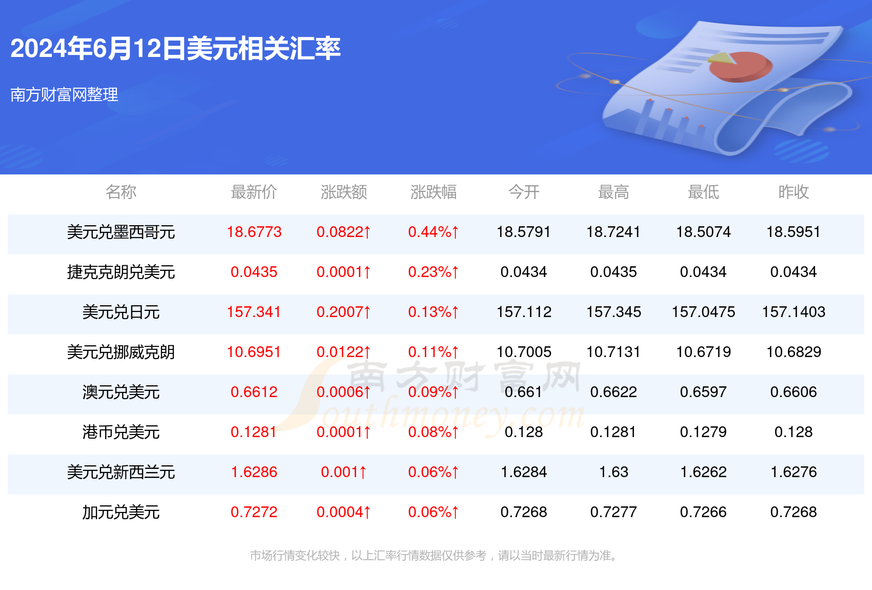 最新卢布汇率走势解析