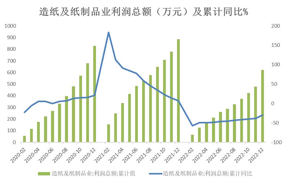 纸浆最新价格动态解析报告