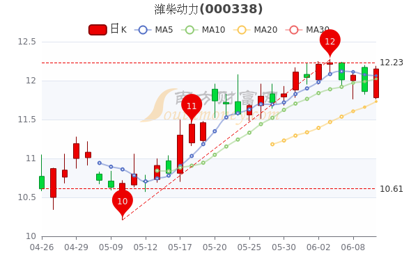 潍柴动力股票最新价格动态解析