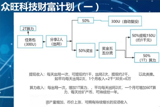 数字货币挖矿新纪元，探索最新挖矿项目引领未来趋势