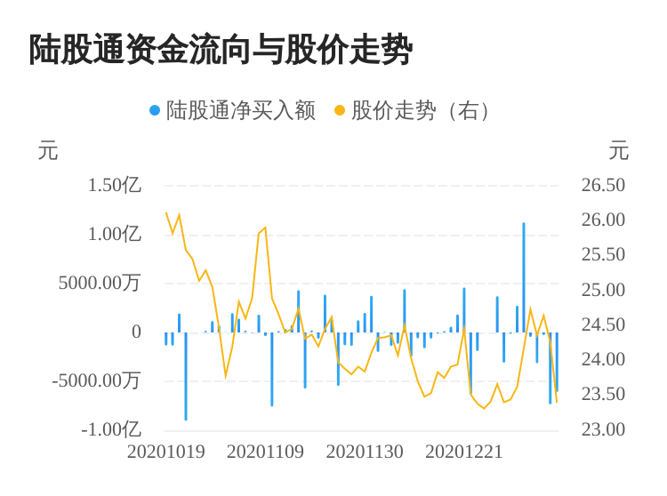 600758最新消息全面解析