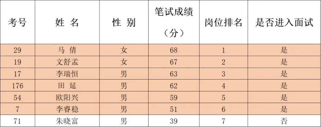 建水最新招聘信息2017全景扫描