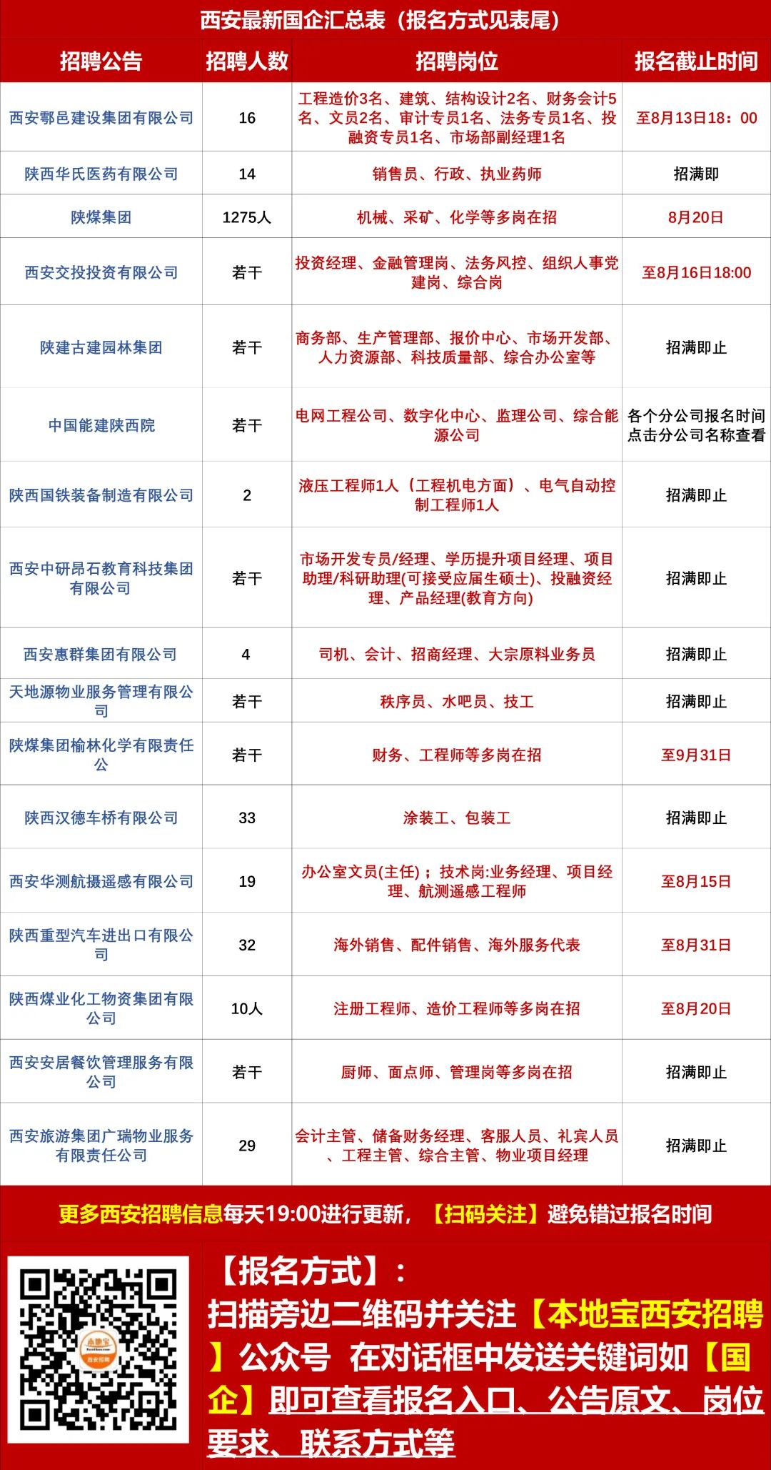 临潼最新招聘动态，共创未来，把握机会，寻找人才