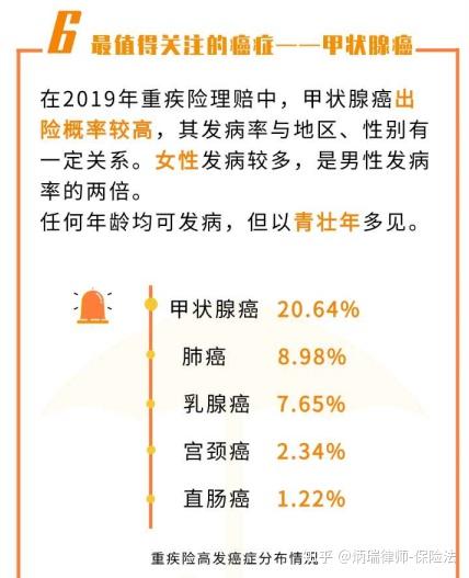 甲癌最新死亡趋势，风险理解、应对策略与提高生存率之道