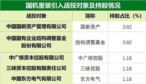 二重重装重组最新动态，企业转型升级迈入新篇章