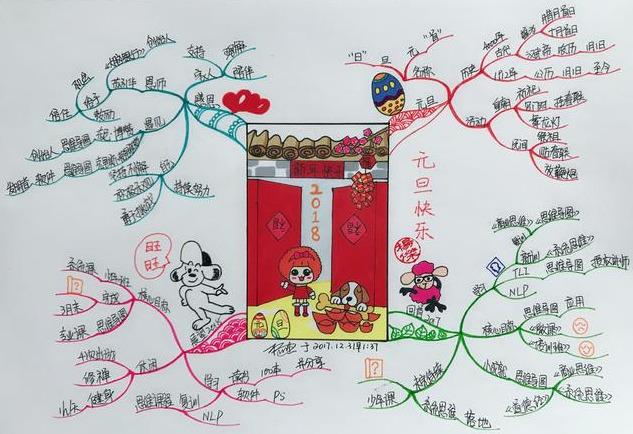 最新思维导图，思维革命的引领者利器