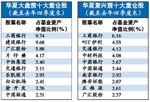 王亚伟最新仓位一览表深度解析