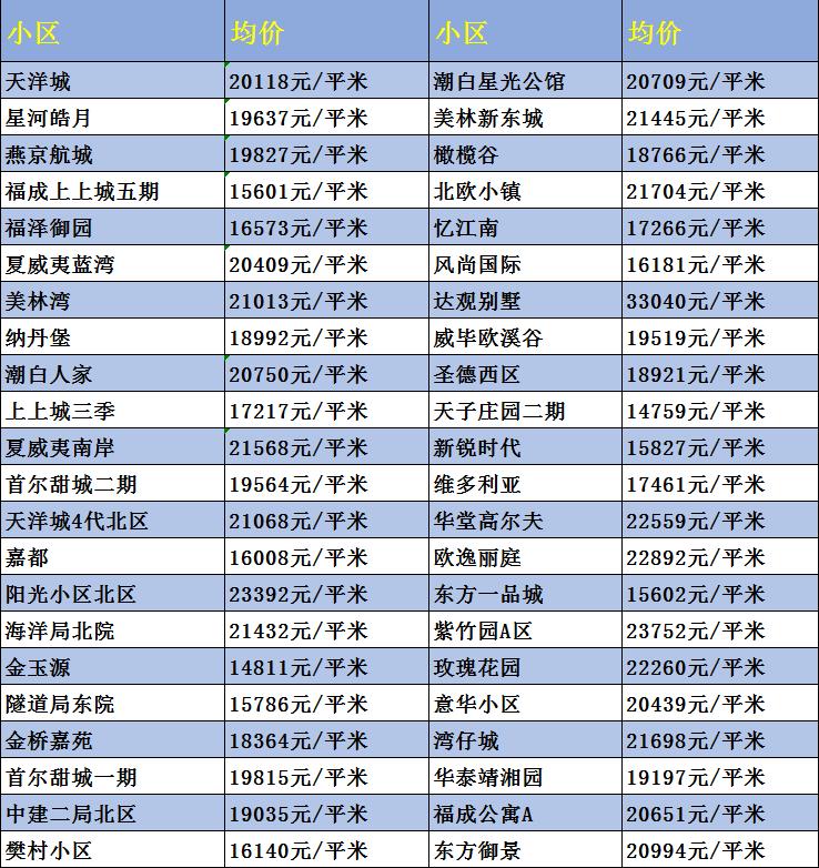 北京市房价最新消息深度解析