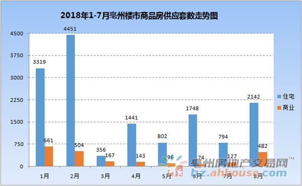 2017年亳州最新房价走势深度解析