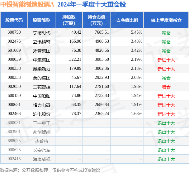 中银引领金融科技，打造最新净值体系