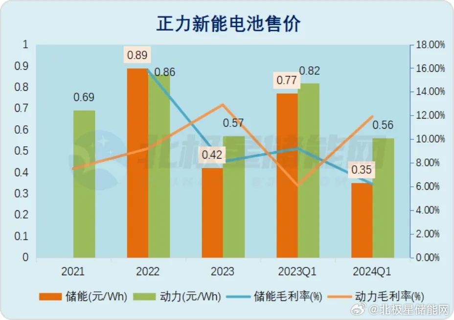 电池最新行情解析