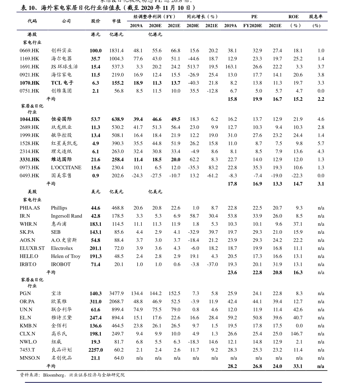 圣元今日最新价格分析