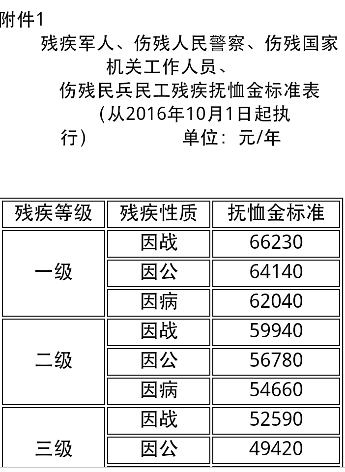 全面解读最新优抚标准，政策解读与福利解析