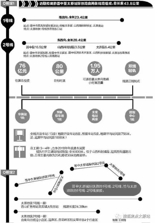 晋中城际铁路最新动态全面解析