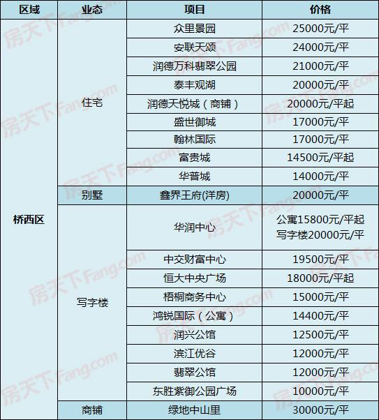 桐城房价解析与市场动态最新报告