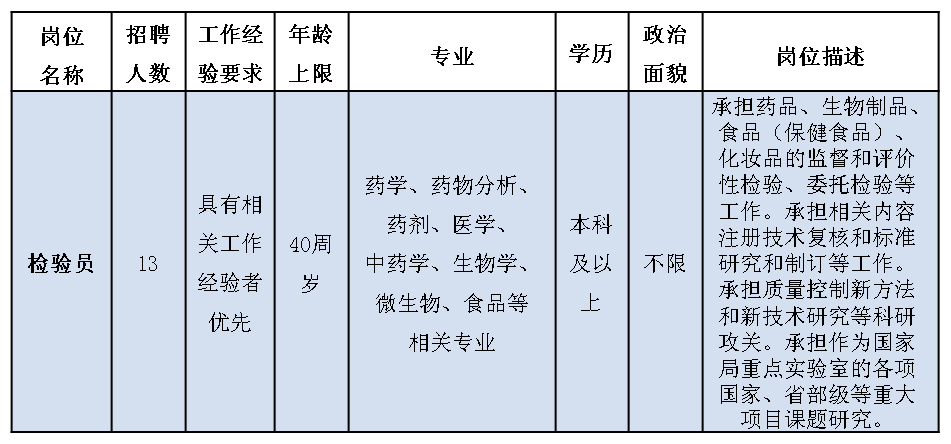 西安检验员招聘攻略，职业前景、岗位要求与候选人培养路径