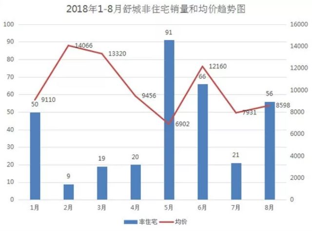 舒城房价最新动态，市场走势、购房指南及最新报价一网打尽！