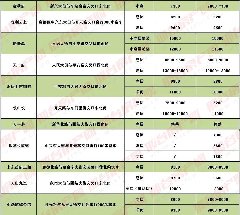 邢台最新房价行情、市场趋势分析与购房指南