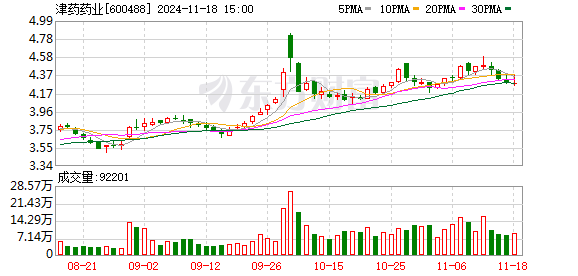 天药股份股票最新动态全面解读