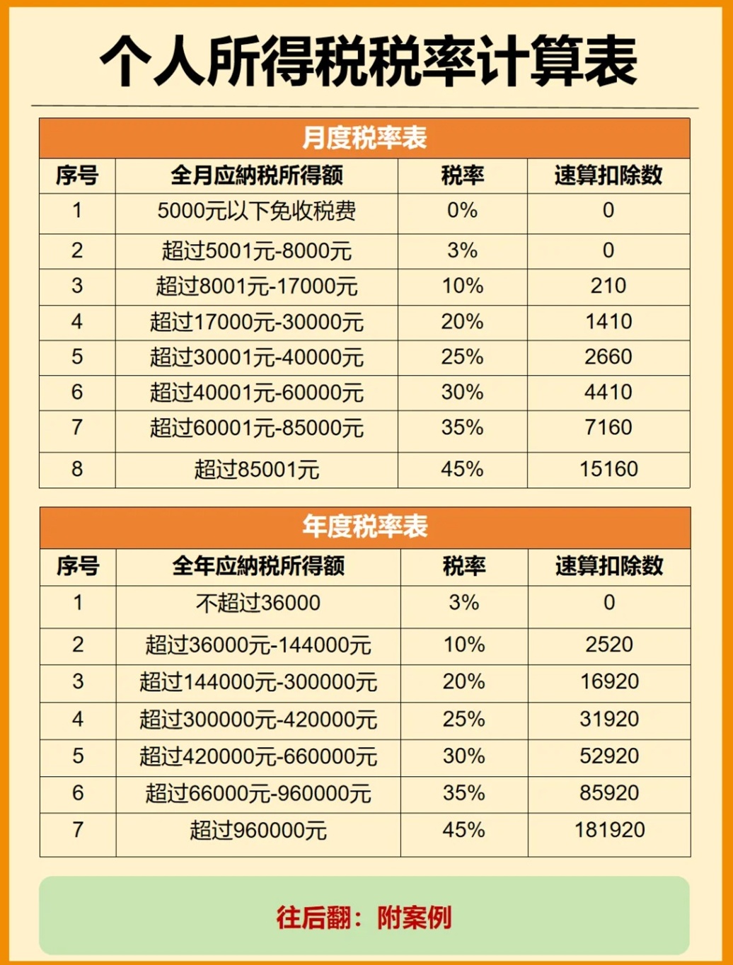 最新个税扣款表全面解析