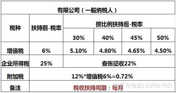 企业所得税优惠政策最新动态及其在经济发展中的关键作用——以中国为例（2023年分析）