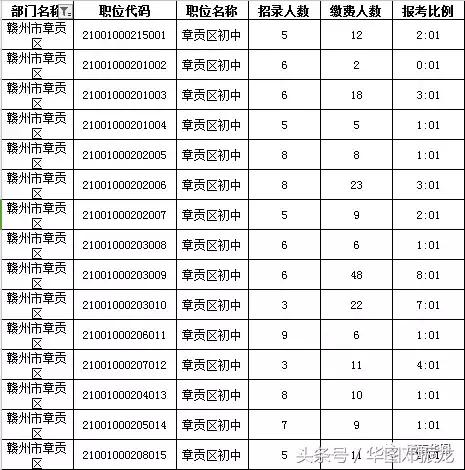 赣州章贡区招聘动态与就业市场全景概览