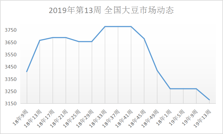 安徽大豆最新行情深度解析