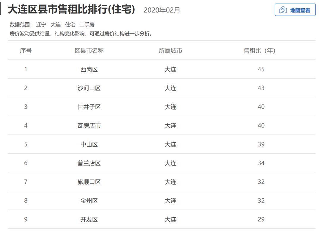 旅顺最新房价动态及市场趋势分析与预测