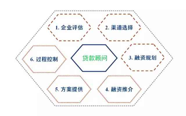 最新贷款模式，重塑金融生态的机遇与挑战探索