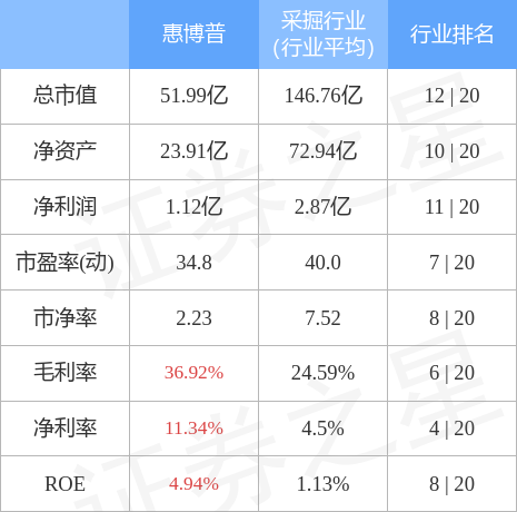 惠博普解禁最新消息全面解析