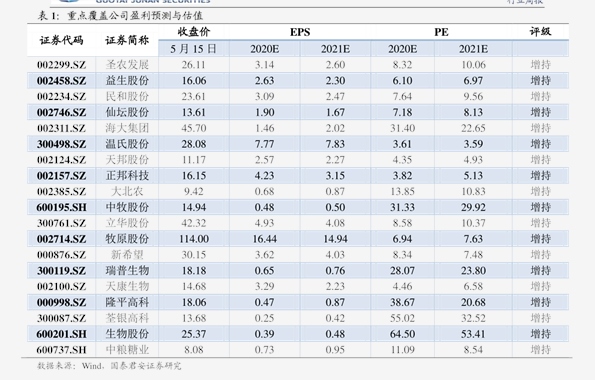 安国三七最新价格走势分析