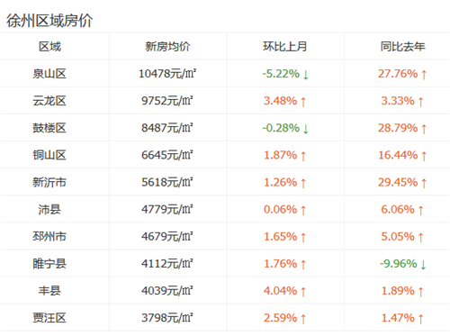 揭秘徐州最新房价走势，2017年的机遇与挑战展望