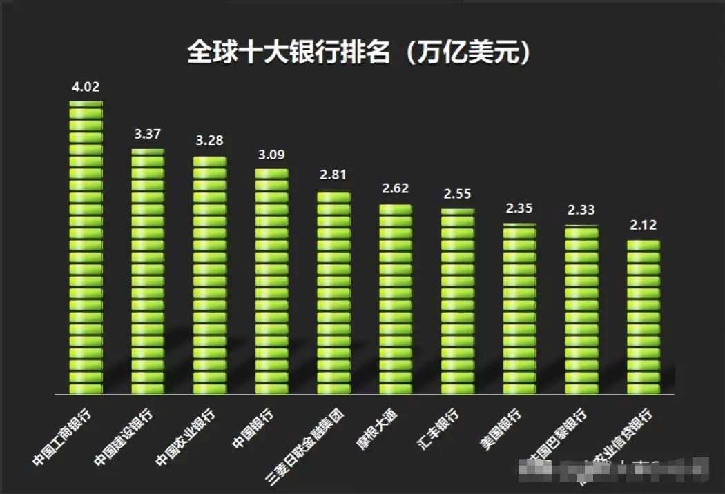 全球投资银行最新排名及分析概览