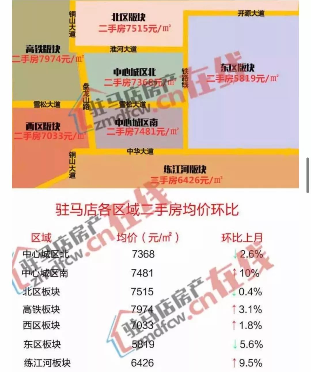 驻马店最新楼盘房价概览及趋势分析