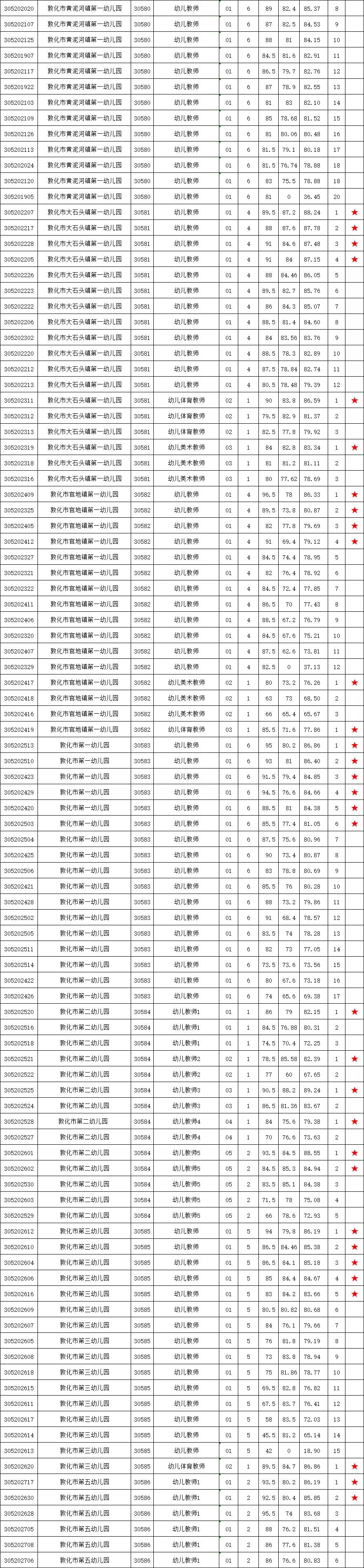 敦化最新招聘动态2017