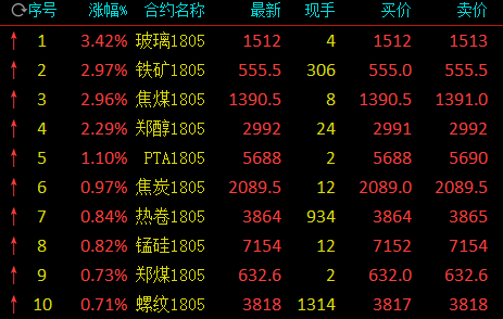 今日螺纹钢价格动态解析及市场走势分析