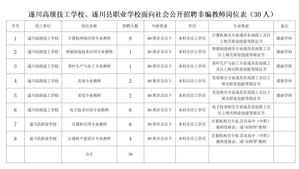 遂川最新招聘动态及其社会影响分析