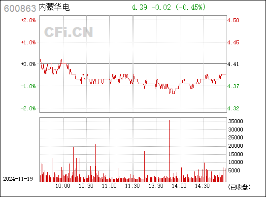 内蒙华电引领能源转型，推动可持续发展新动向