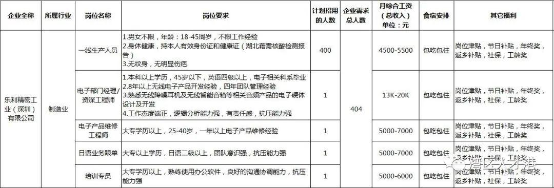 福永最新招聘动态与求职指南一网打尽