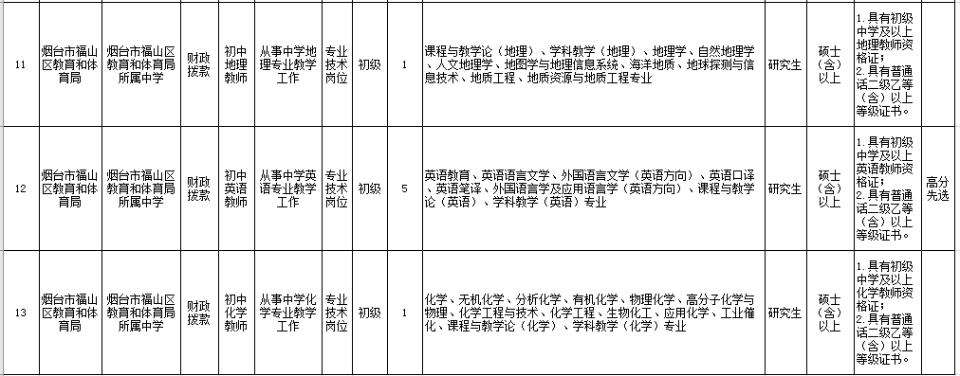 福山最新招聘信息解析与求职指南