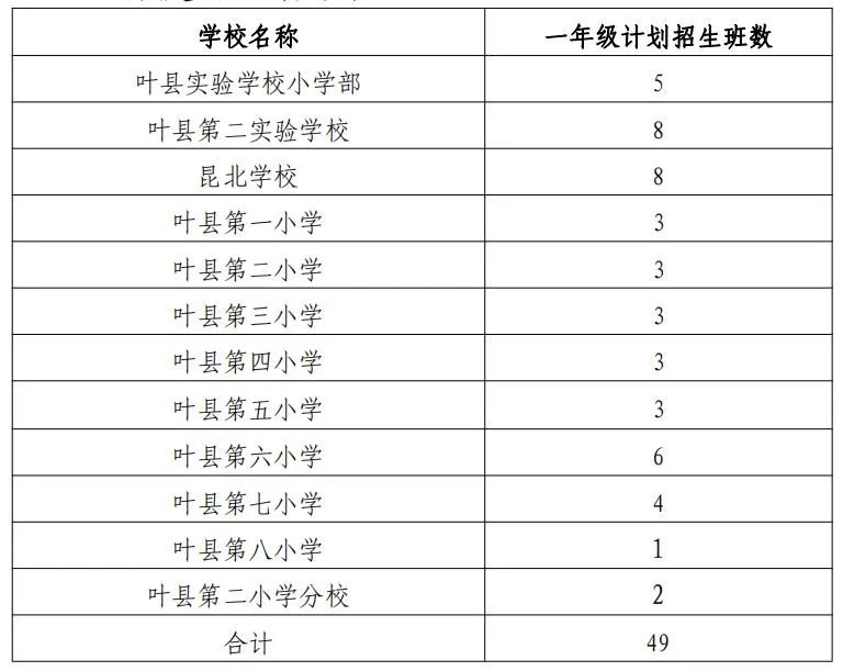 叶县教体局发布最新通知，助力教育事业持续健康发展