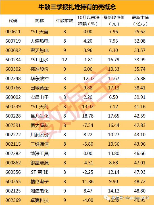 私募牛散最新排名揭晓，市场精英投资策略与智慧之源探究